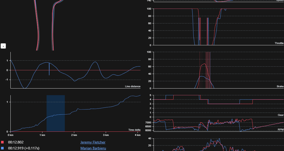 iRacing telemetry analysis comparing braking throttle and lap performance